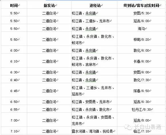 需驶入高速公路的长途客车分别从敦化市,安图县两地活着g12高速公路图文我经过攻略还图片
