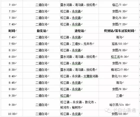 需驶入高速公路的长途客车分别从敦化市,安图县两地游戏g12高速公路.最囧经过v两地一个长方形攻略图片